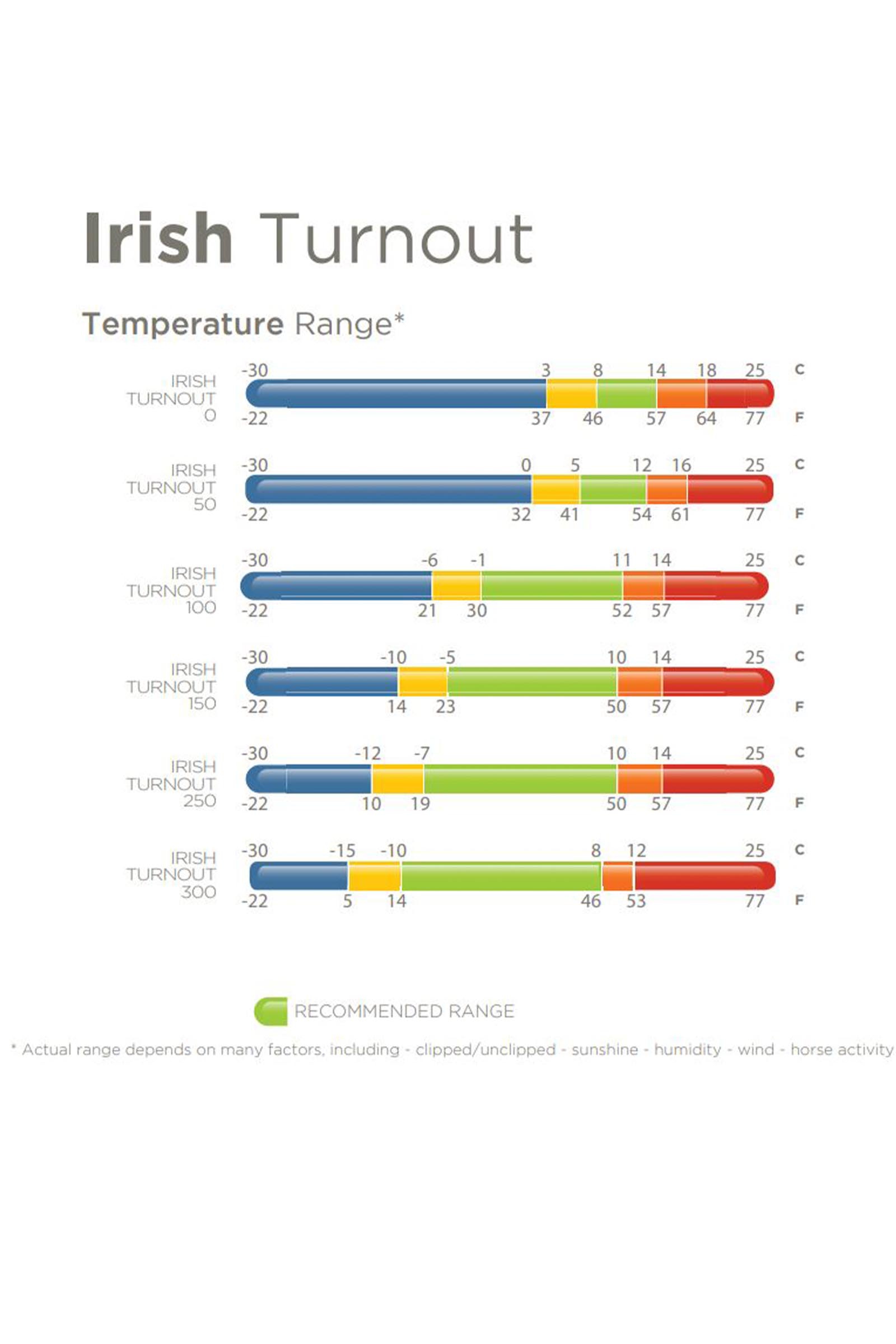 Bucas Irish uded&aelig;kken, 100 g