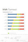 Bucas Irish Turnout halsstykke, 0g
