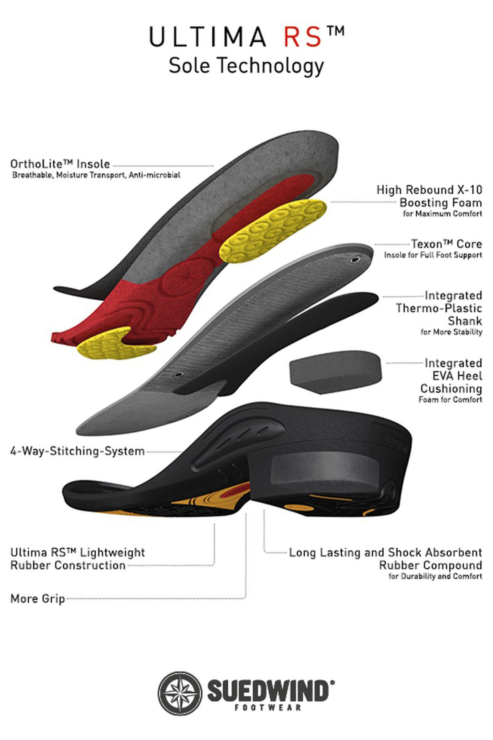 Suedwind Footwear Ultima FZ, front lynl&aring;s