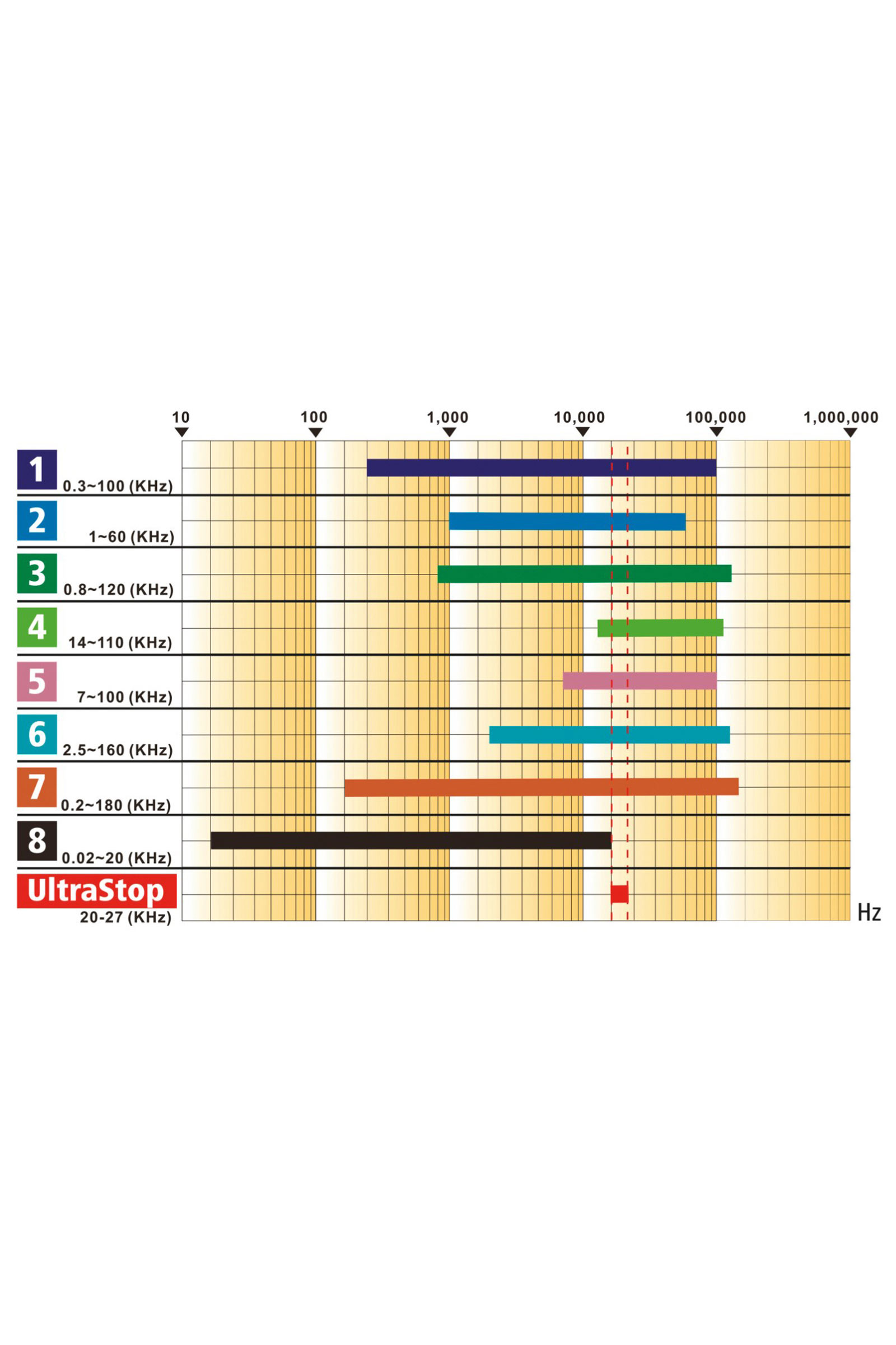 Kerbl Ultrastop skadedyrsafskrækker med netadapter