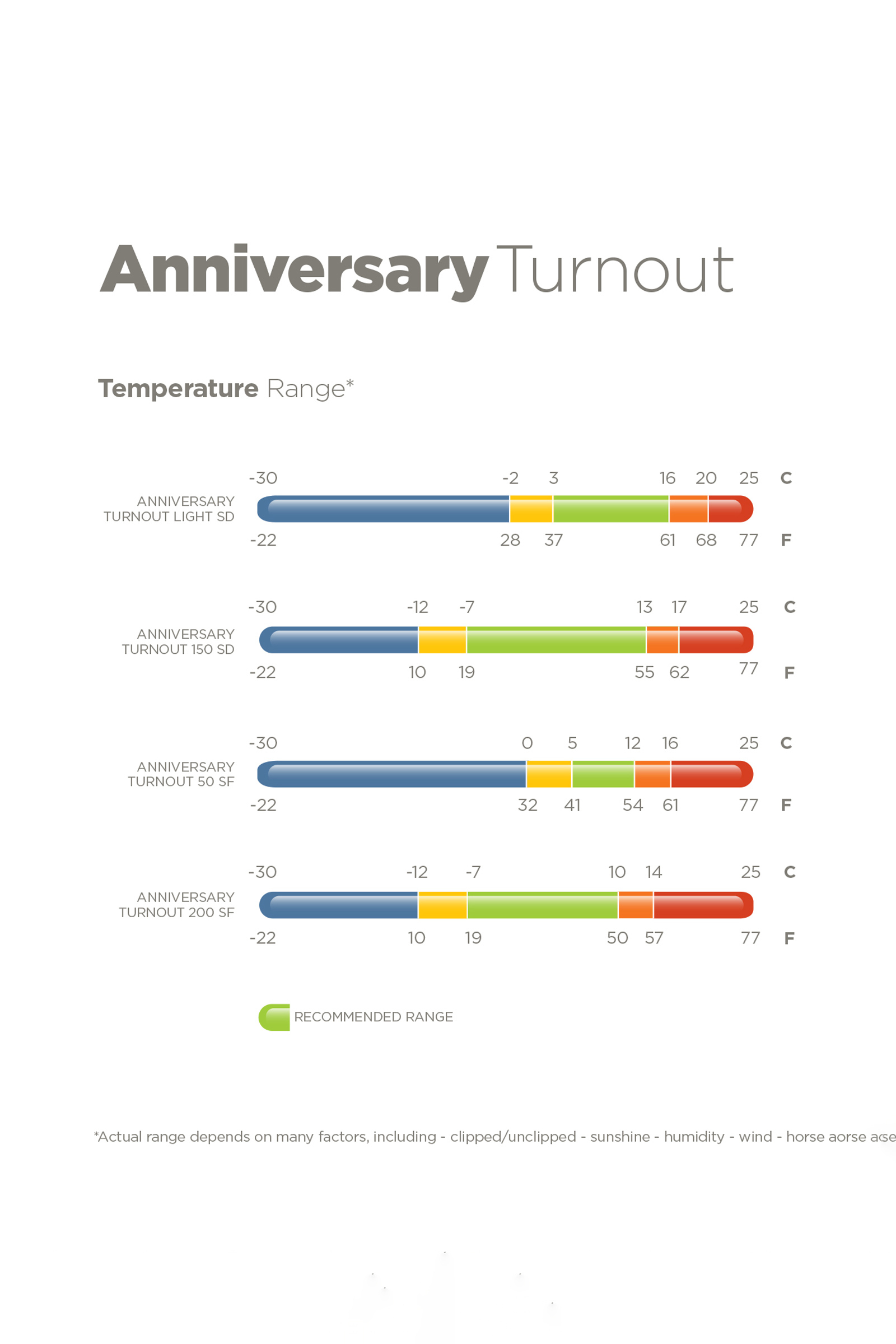 Bucas Anniversary SD let regn-udedækken, 0g