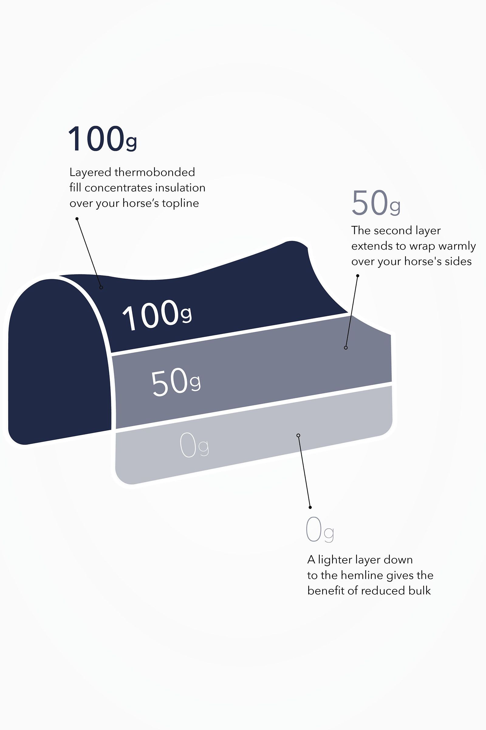 LeMieux Kudos Thermo Layer udedækken 100g