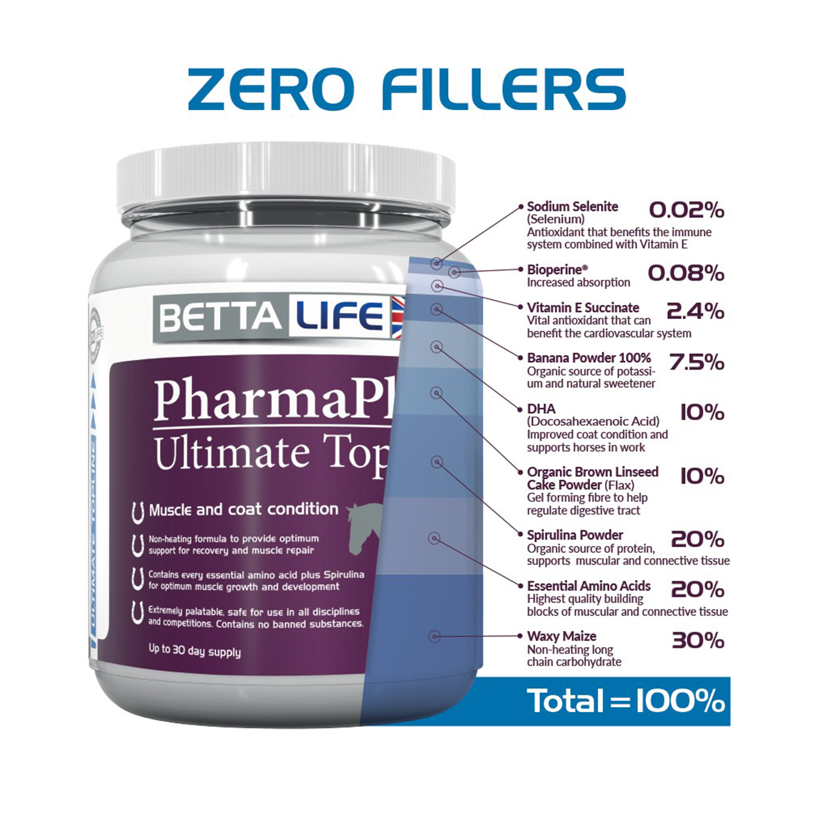 PharmaPlast Ultimate Topline Equine Supplement, 750 gr